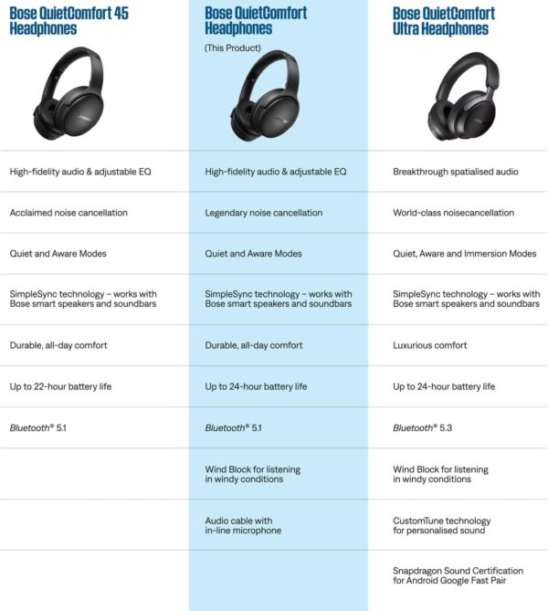 bose quietcomfort 無線降噪耳罩式耳機 月光石藍